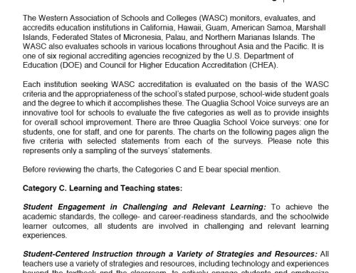 Aligning Accreditation Standards to Quaglia School Voice Surveys: The Western Association of Schools and Colleges