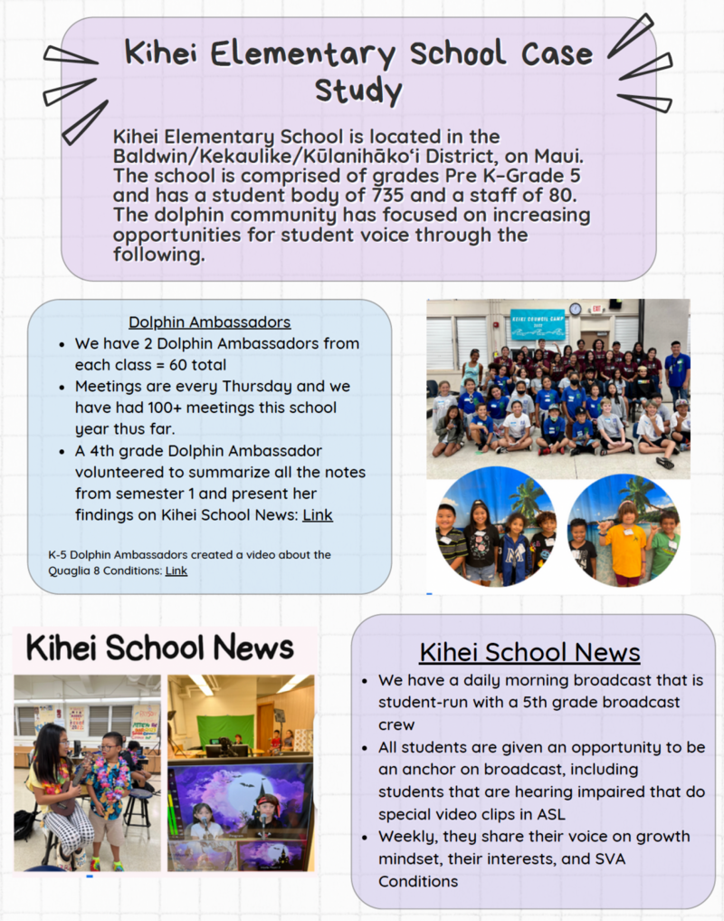 showcase-school-kihei-student-voice-case-study-2022-23